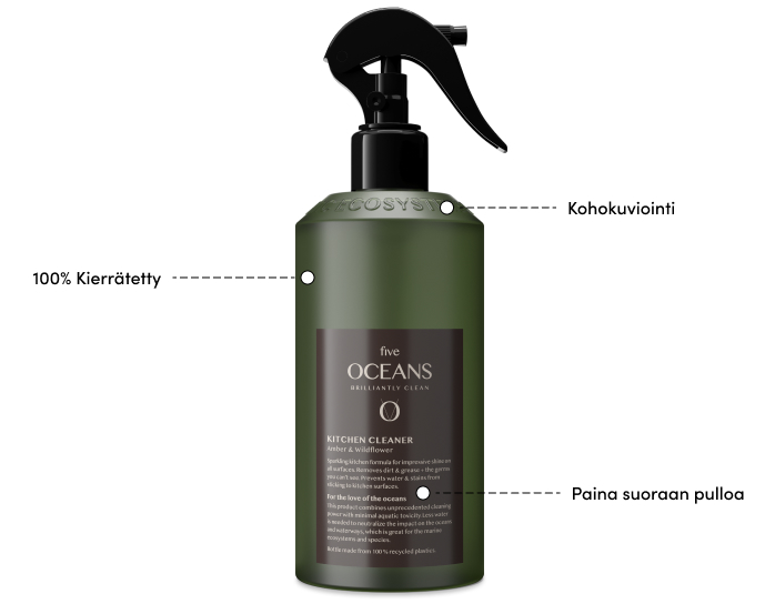 Tekniset tiedot kierrätetyille PET-pulloillemme